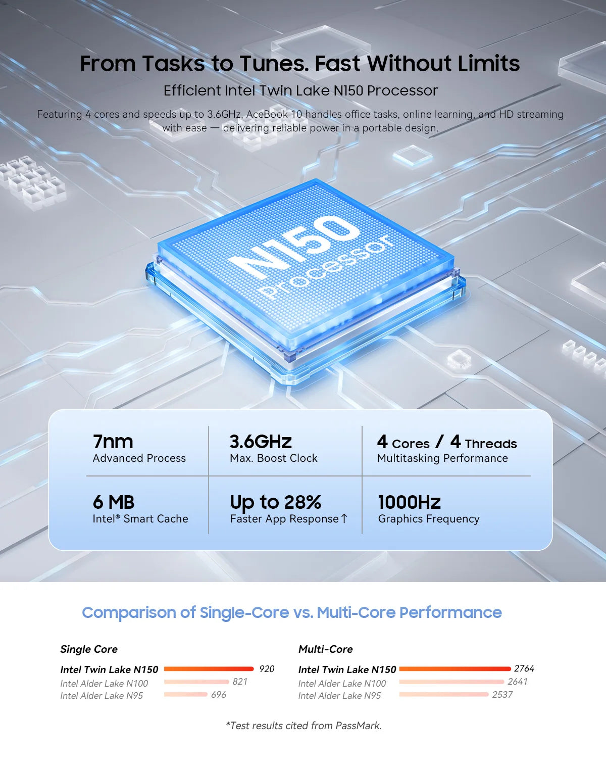 Blackview ACEBOOK 10 Laptop Computer 18.5" FHD 8000mAh Intel N150 Windows 11 16GB RAM 512GB BT5.2 WiFi 6  Desktop Notebook