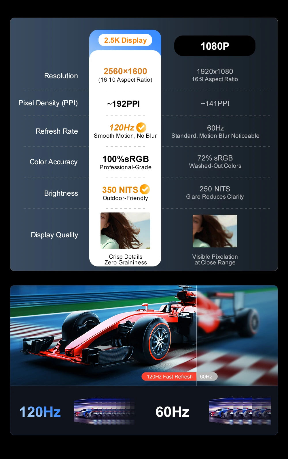 Ninkear N16PRO Laptop 16GB DDR4+1TB SSD Intel i7-12700H 16‘’ 2.5K IPS 120Hz Gaming Computer Fingerprint Unlock Notebook WiFi 6