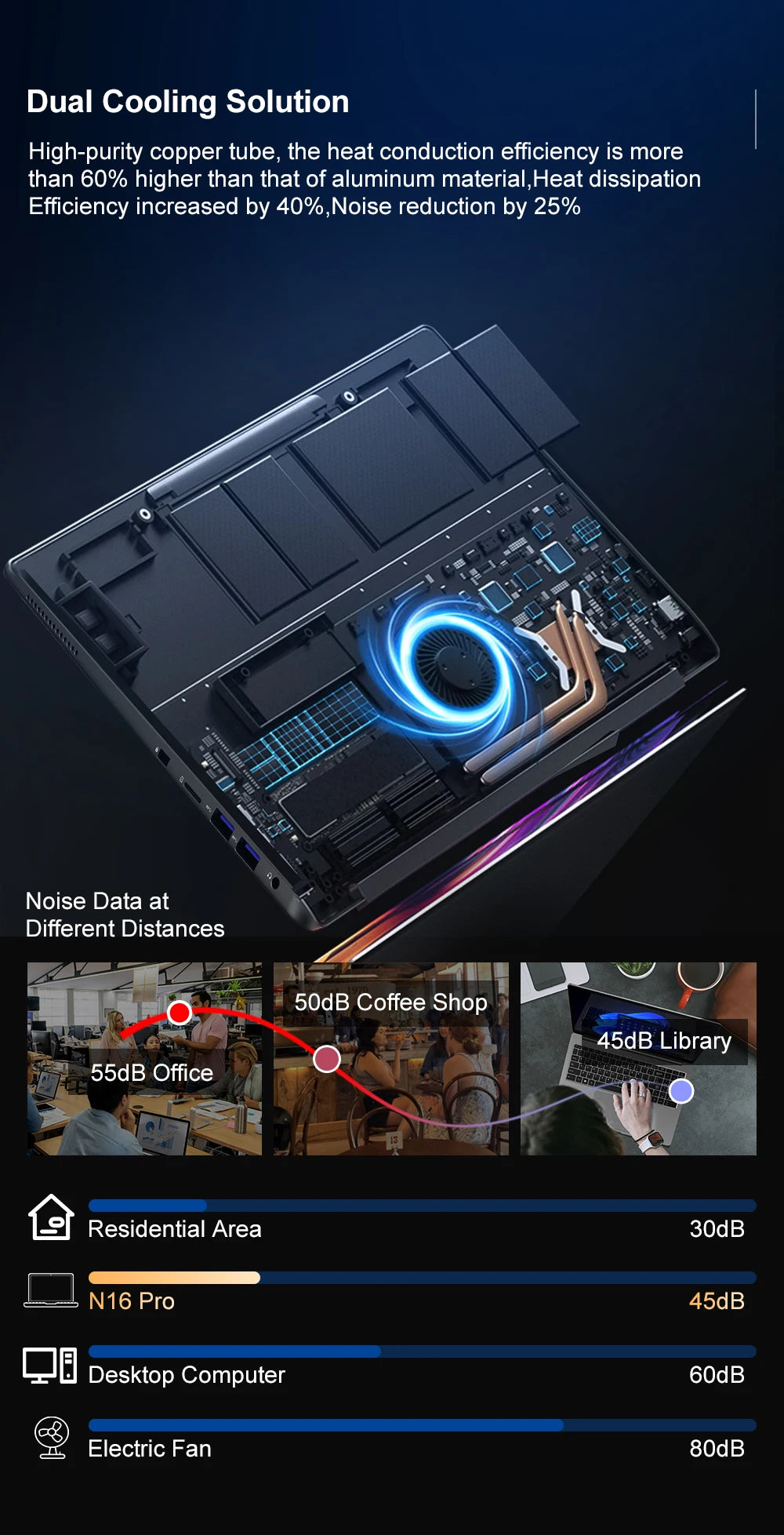 Ninkear N16PRO Laptop 16GB DDR4+1TB SSD Intel i7-12700H 16‘’ 2.5K IPS 120Hz Gaming Computer Fingerprint Unlock Notebook WiFi 6